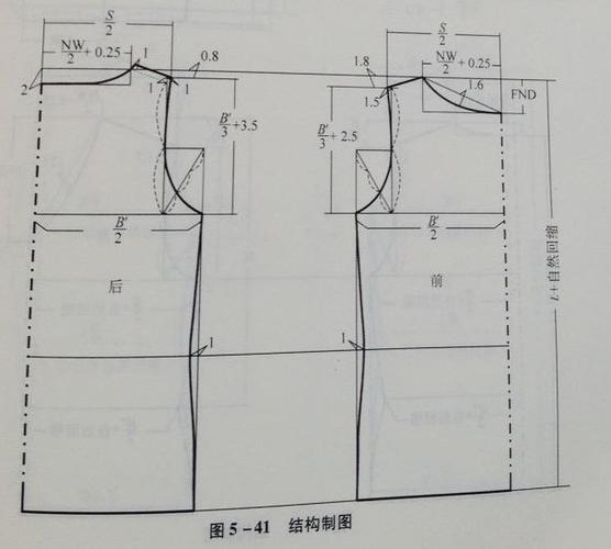 男保暖上衣裁剪教程