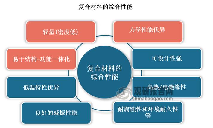 新型材料有哪些种类