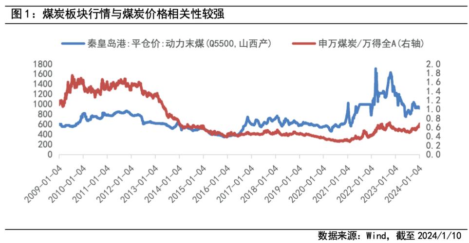 今日最新煤炭价格行情游戏截图