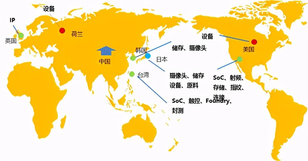 全球链
