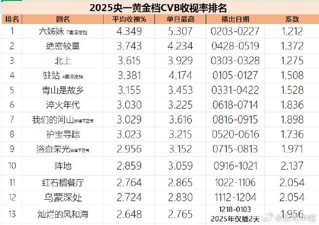 央视表扬电视剧排名前十名