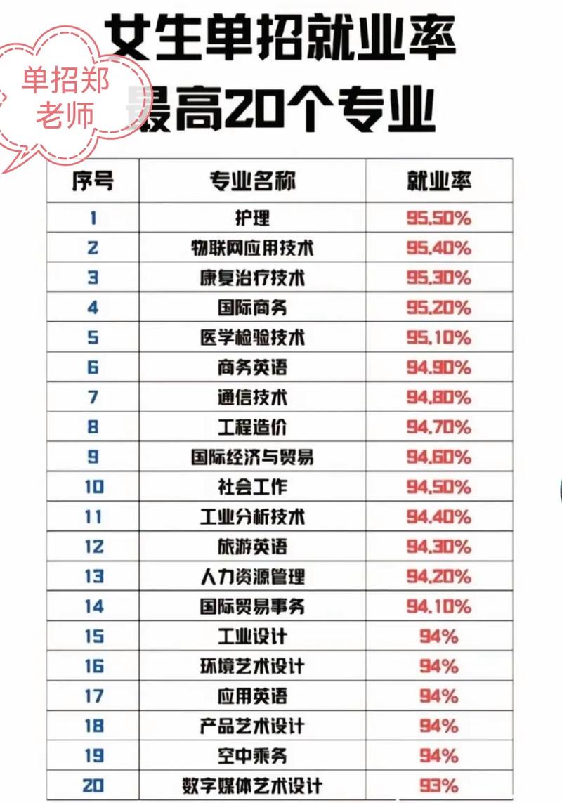 女孩走单招最好的专业