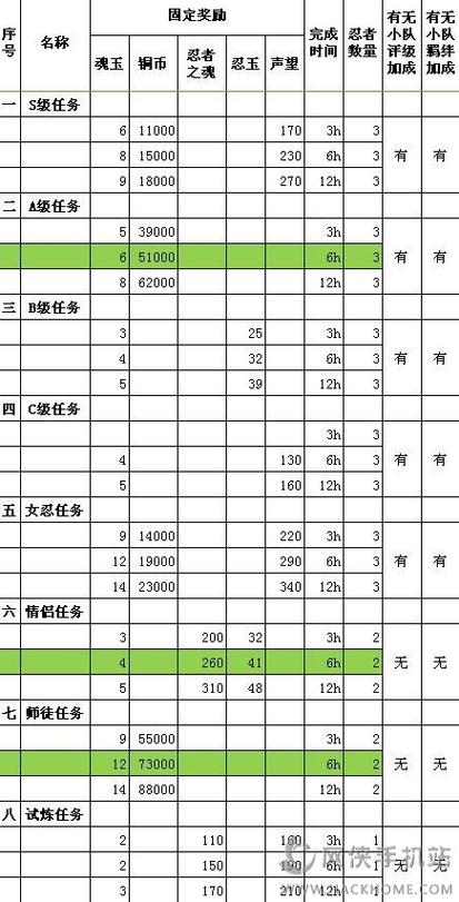 任务等级游戏截图