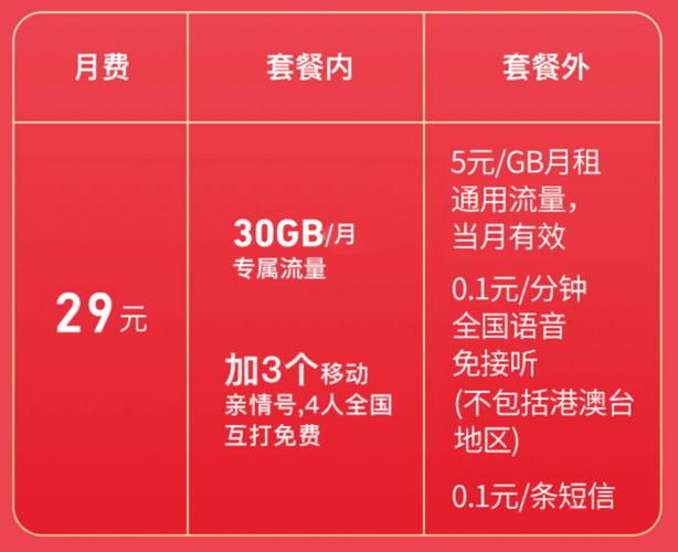 移动花卡宝藏版29元套餐怎么样