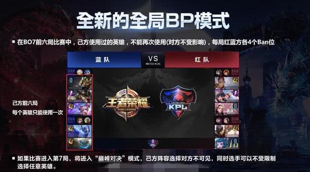 王者荣耀全局BP缩略图