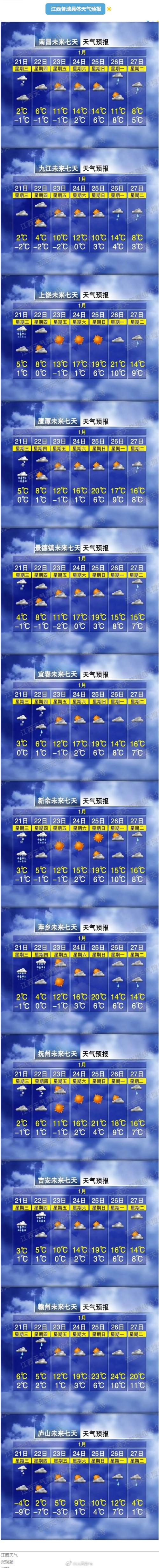 江西景德镇天气