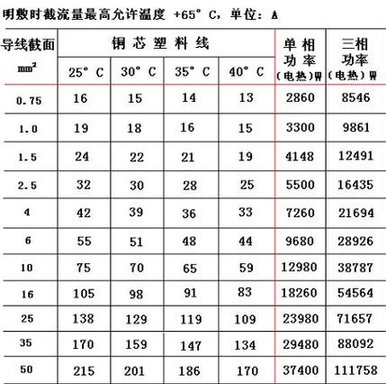 72伏20安用几平方电线