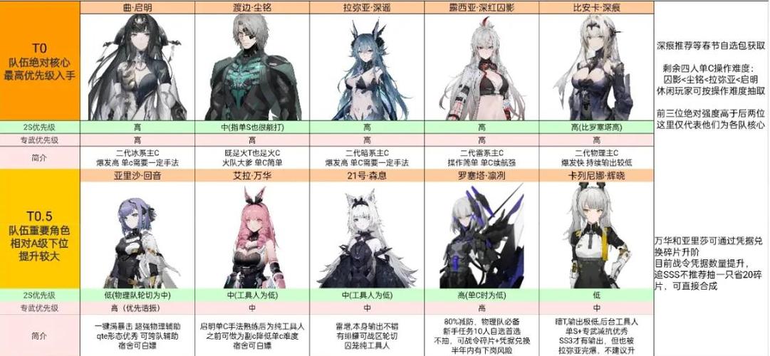 战双强度排行