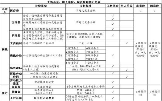 工地工人临时意外保险