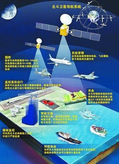 我国北斗卫星定位系统具有哪些特点