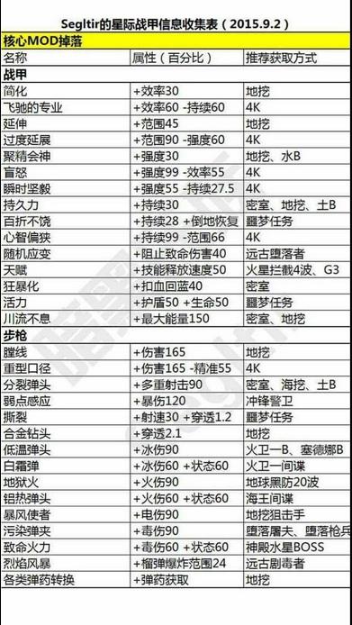 星际战甲冰男掉落