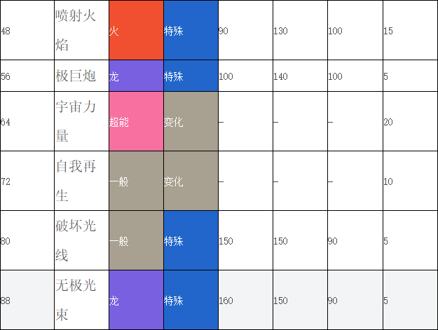 无极汰那的专属技能