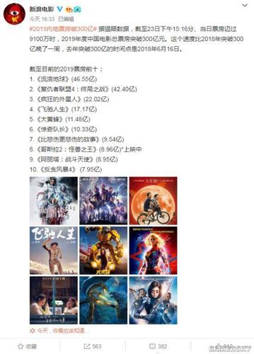 2019年院线电影列表