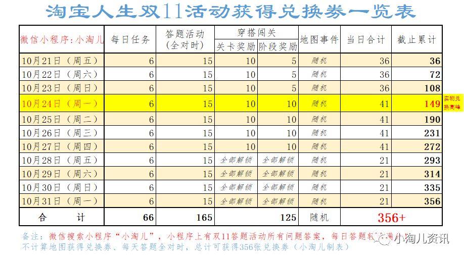 天猫互动答题答案大全截图