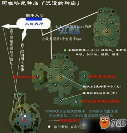 副本的具体打法