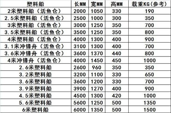 渔船多少钱一艘游戏截图
