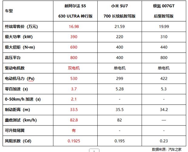 极狐电动汽车价格表