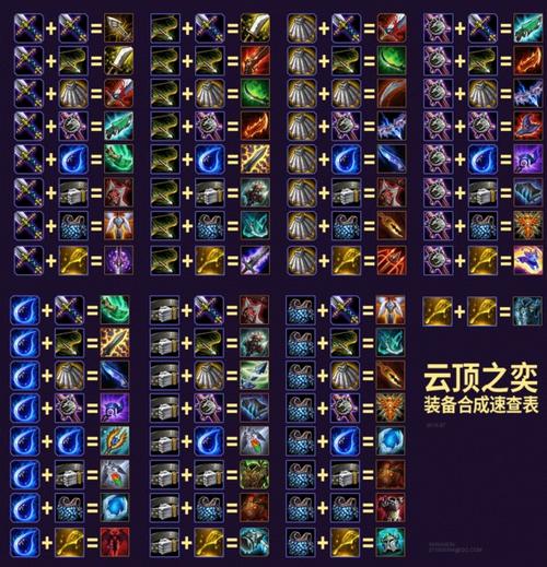 英雄联盟合成装备表