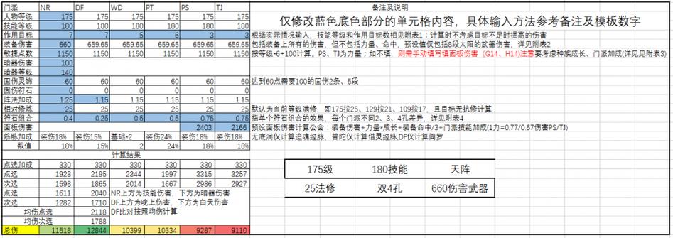 梦幻西游法术暴击等级计算公式缩略图