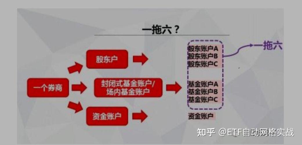 加挂账户的好处和坏处