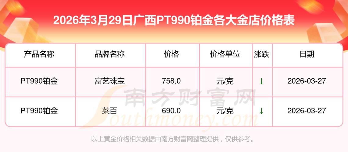 铂金多少钱一克
