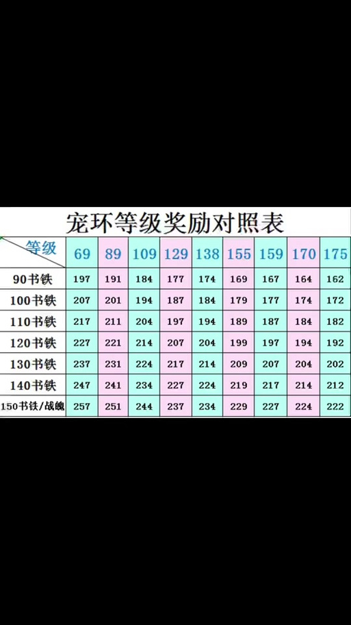 梦幻西游宝宝环详细积分表