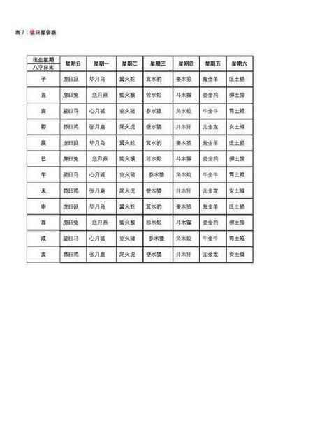 十二神值日吉凶表