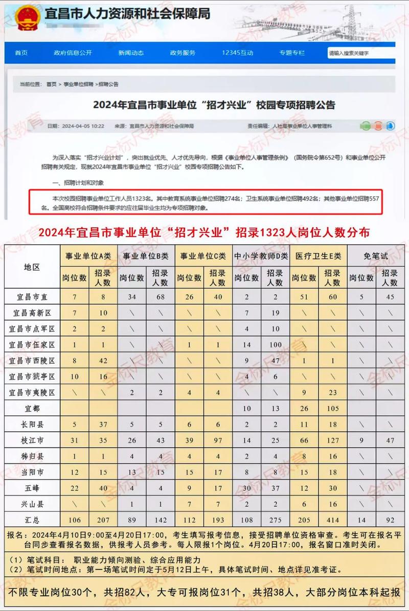 秭归县招才兴业成绩公示