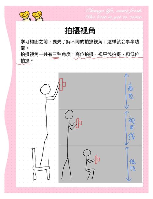 第三视角看图方法