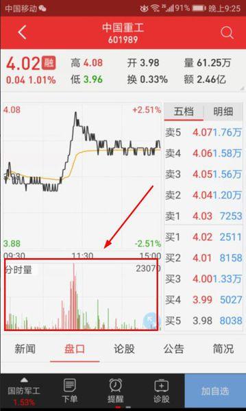 同花顺怎么看个股成交额