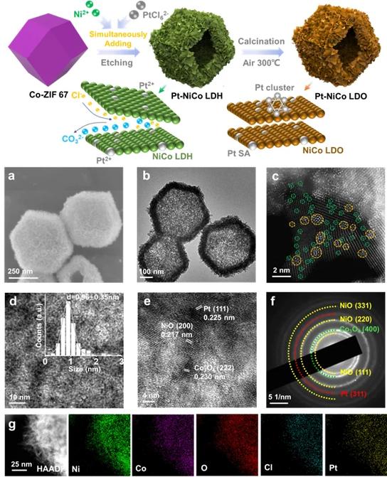 advancedfunctionalmaterials