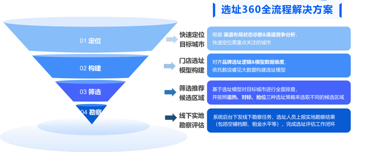 如何解决渠道状态不正常问题