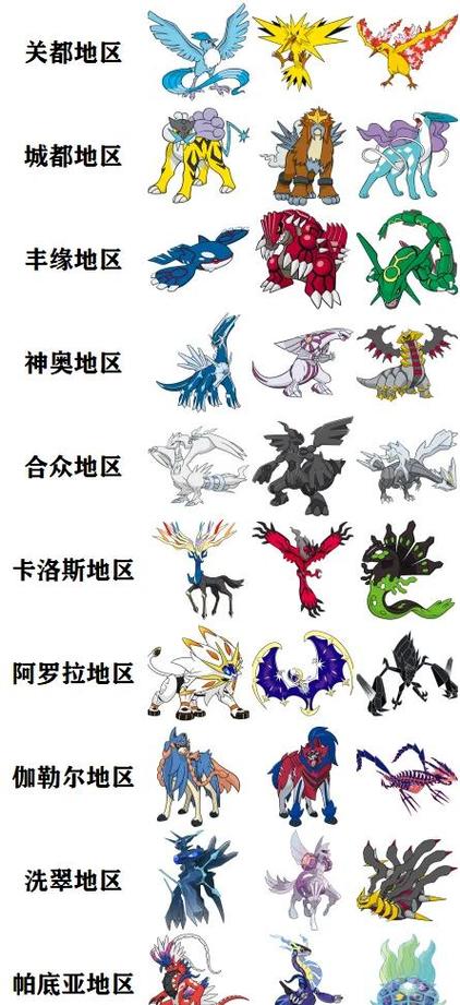 十大最强神兽宝可梦排名