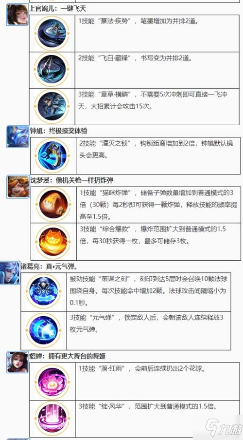王者荣耀技能强化模式