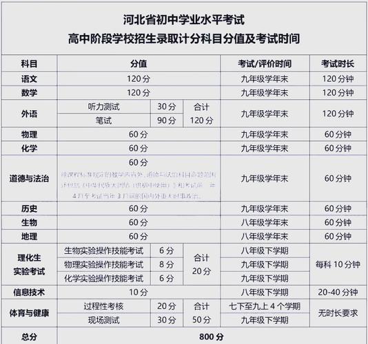 初中一门课满分是多少
