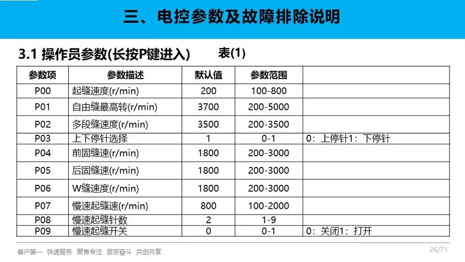 杰克缝纫机参数表