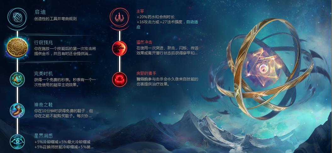 俄洛伊怕什么上单