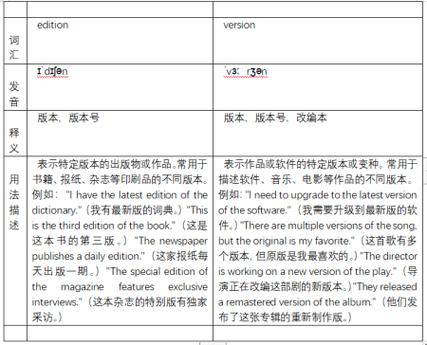 edition与version的区别