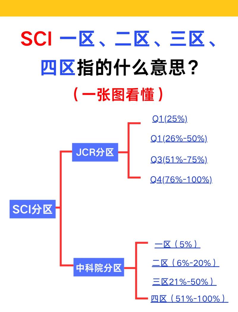 qq区和微信区区别