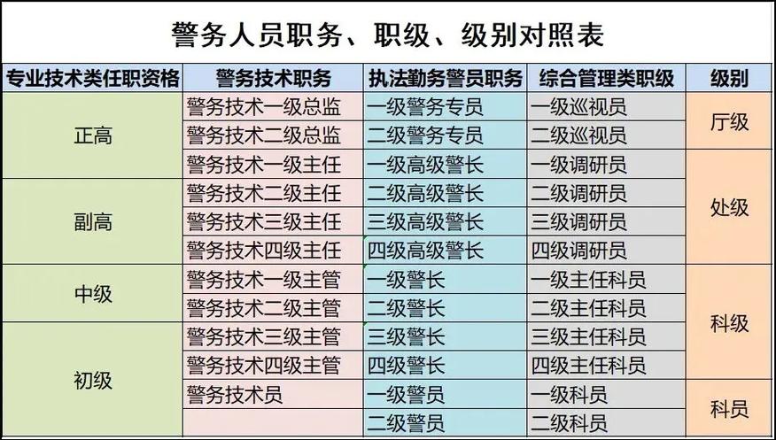 派出所所长是几杠几星