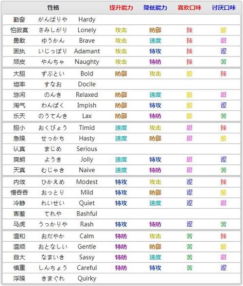 伊布go刷性格