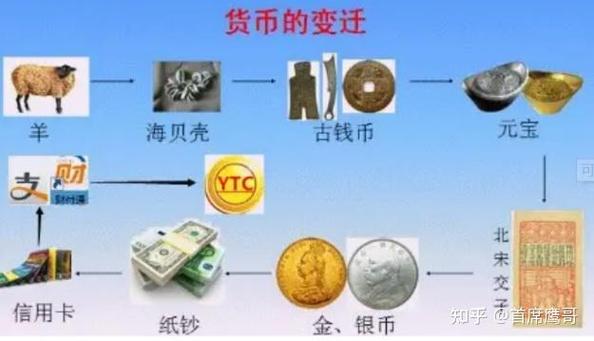 发行数字货币的好处