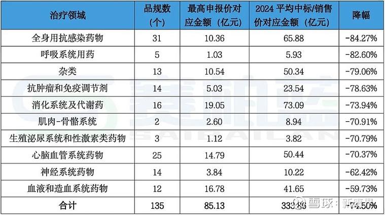 降价百分比计算公式