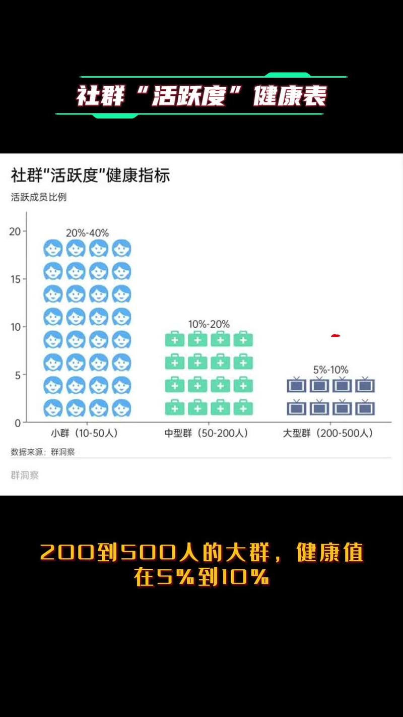 链信活跃度每天是多少