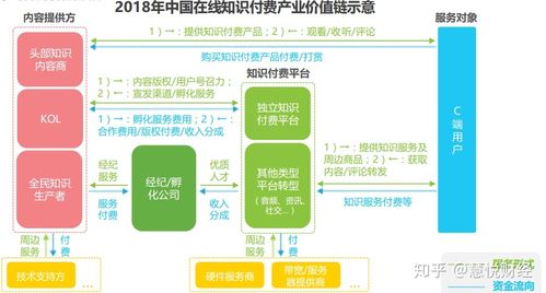 线上知识付费的盈利模式