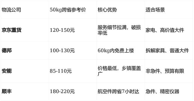 京东大件物流运费险赔付标准表缩略图
