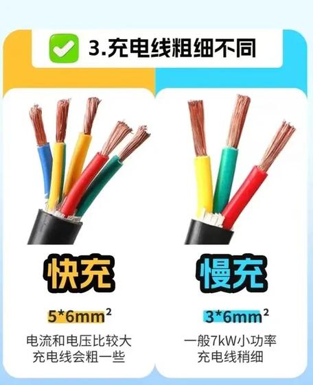 充电器怎么区别快充慢充