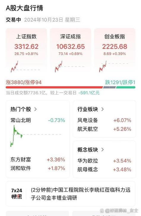 今日股市暴跌什么原因游戏截图