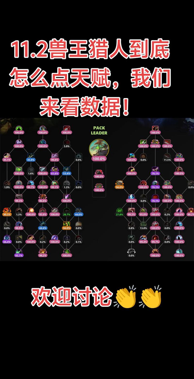 兽王猎人天赋缩略图