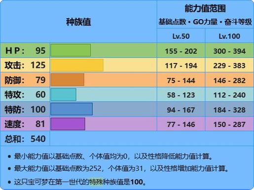 暴鲤龙种族值游戏截图